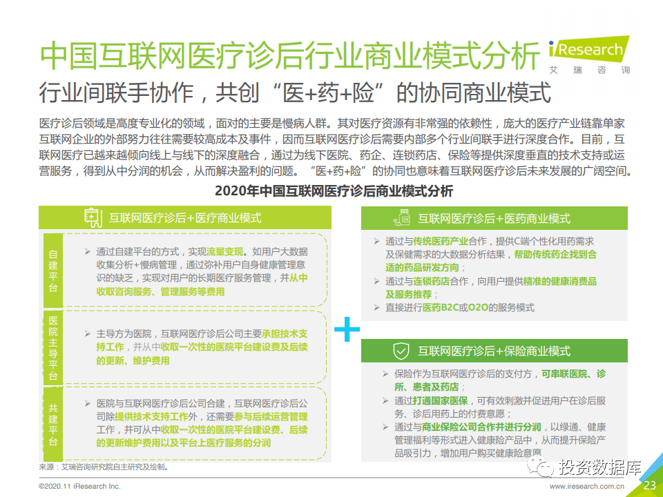 2020年中国互联网医疗诊后行业白皮书-肽度TIMEDOO