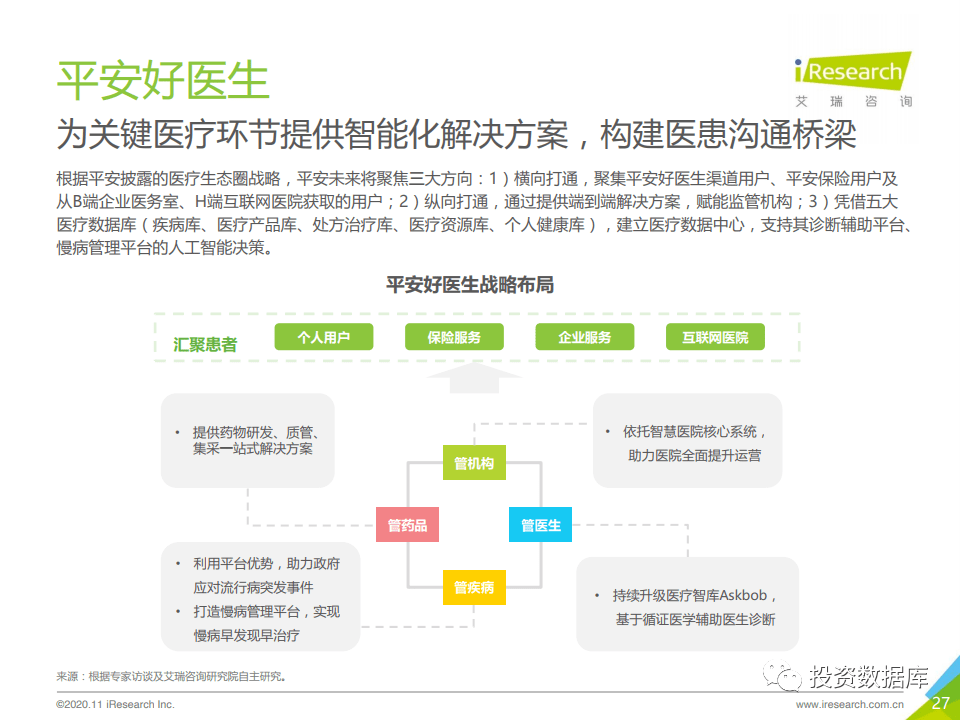 2020年中国互联网医疗诊后行业白皮书-肽度TIMEDOO