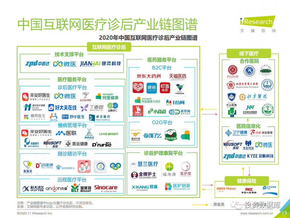 2020年中国互联网医疗诊后行业白皮书-肽度TIMEDOO