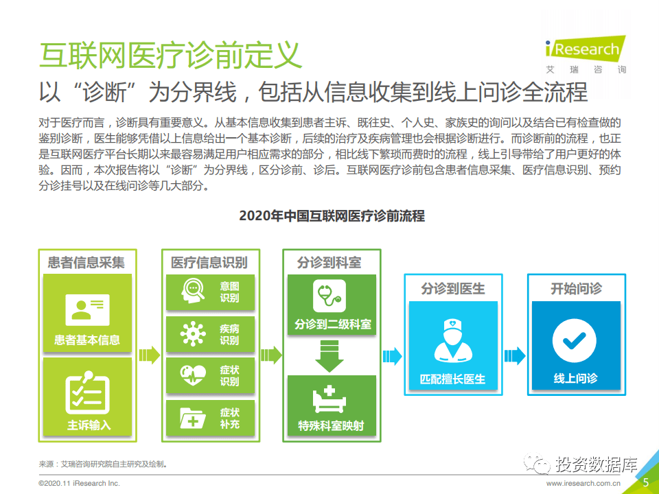 2020年中国互联网医疗诊后行业白皮书-肽度TIMEDOO