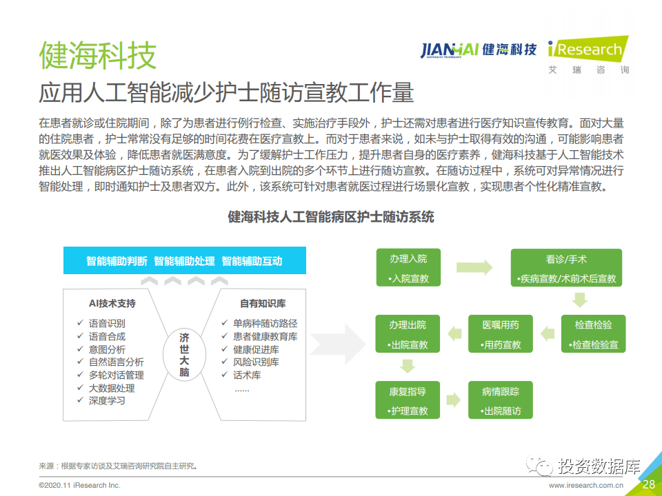 2020年中国互联网医疗诊后行业白皮书-肽度TIMEDOO