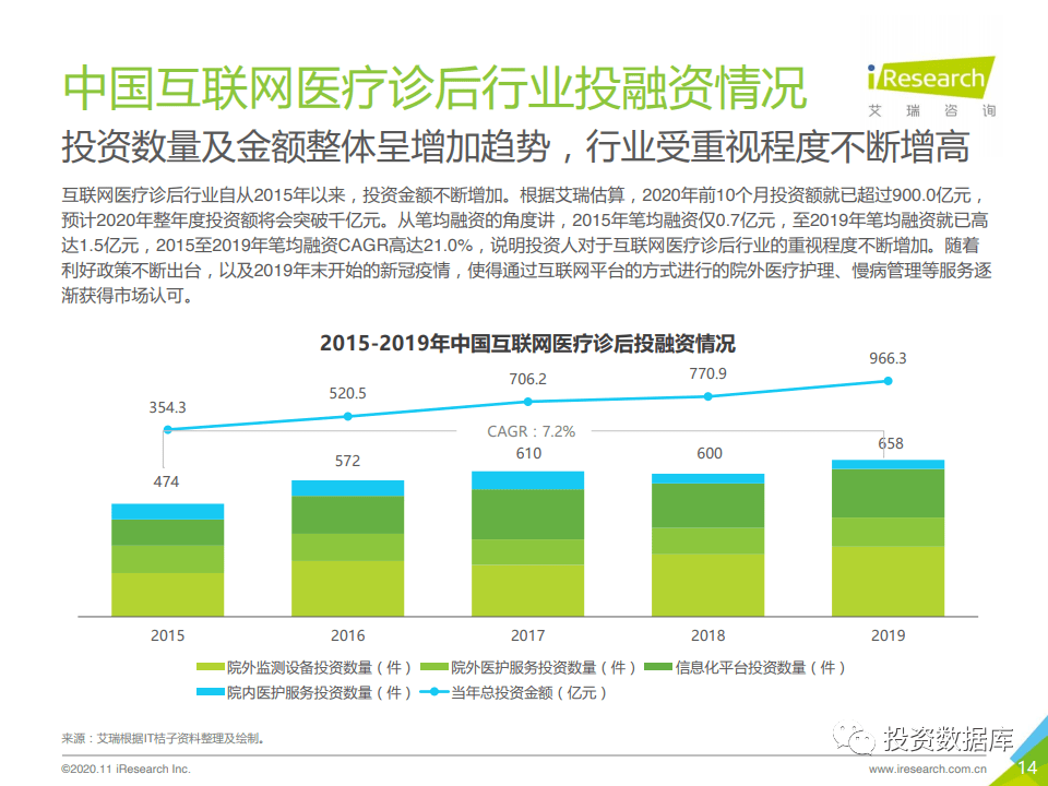 2020年中国互联网医疗诊后行业白皮书-肽度TIMEDOO