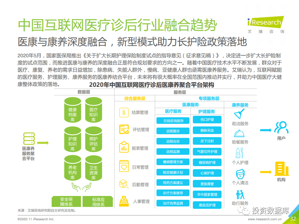 2020年中国互联网医疗诊后行业白皮书-肽度TIMEDOO