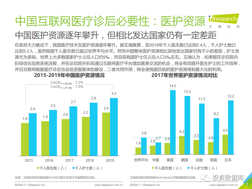 2020年中国互联网医疗诊后行业白皮书-肽度TIMEDOO