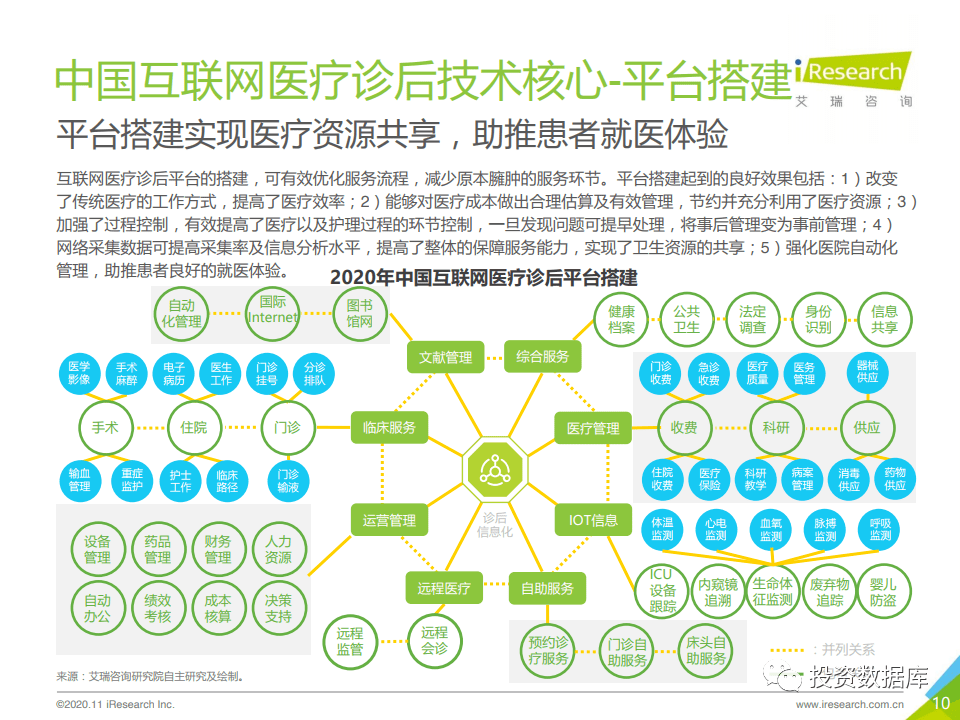 2020年中国互联网医疗诊后行业白皮书-肽度TIMEDOO