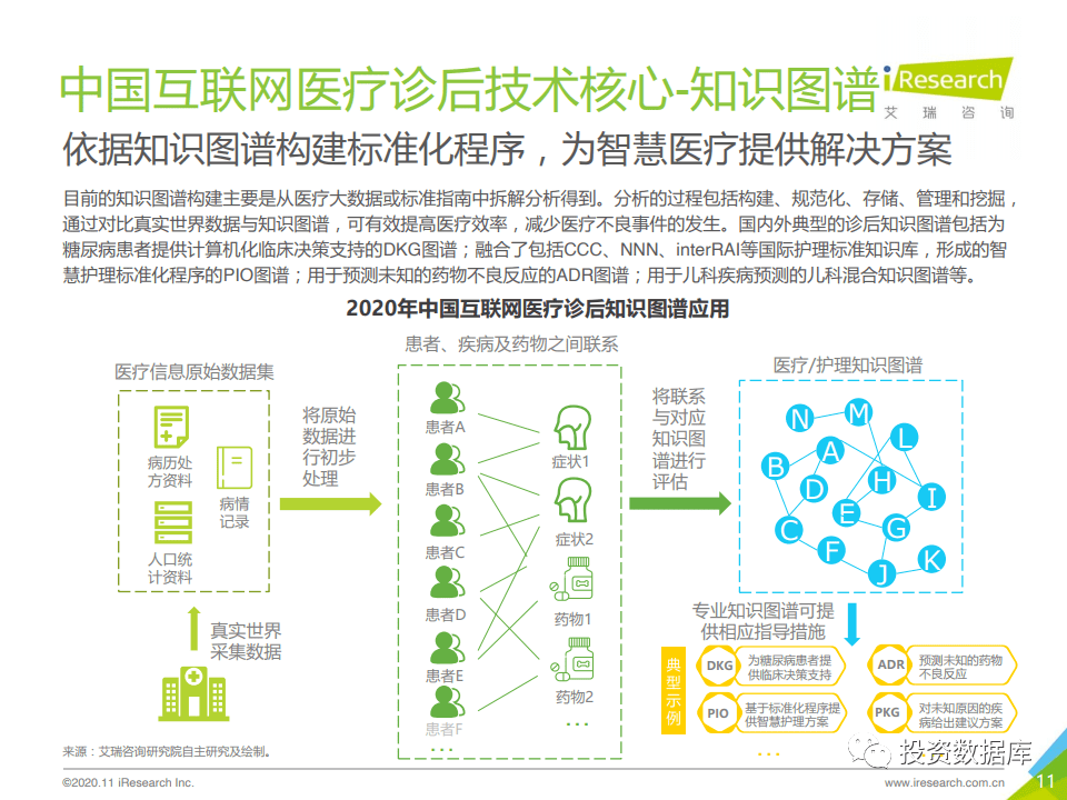 2020年中国互联网医疗诊后行业白皮书-肽度TIMEDOO