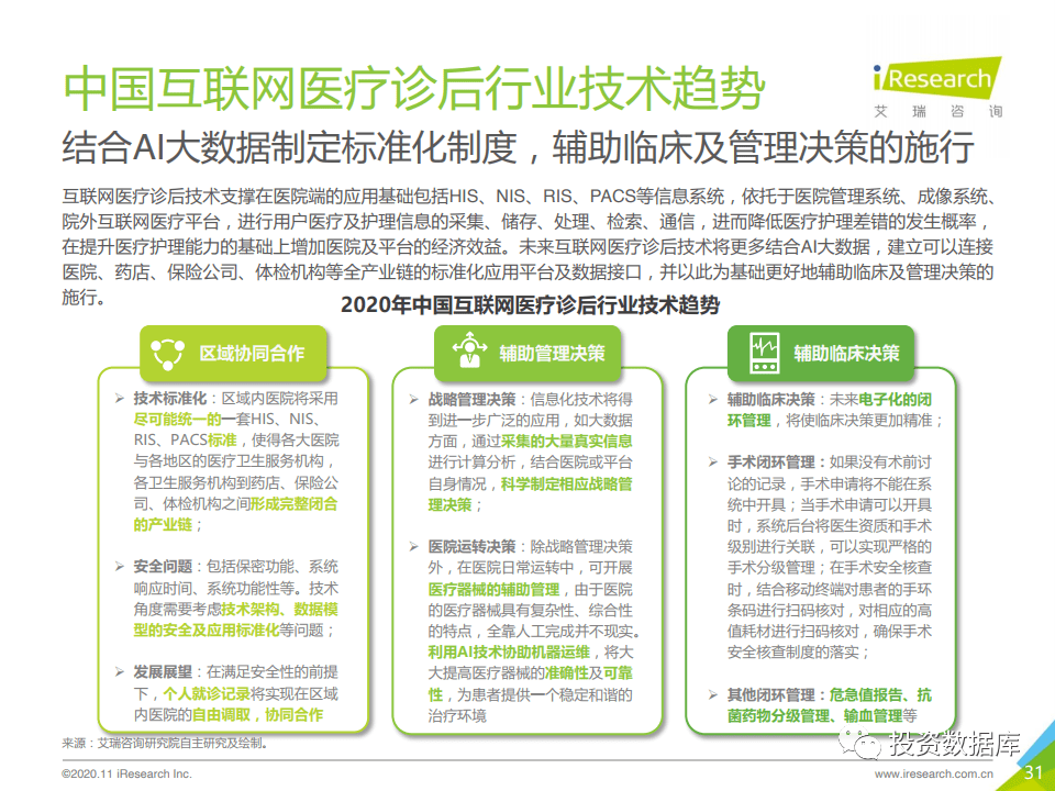 2020年中国互联网医疗诊后行业白皮书-肽度TIMEDOO