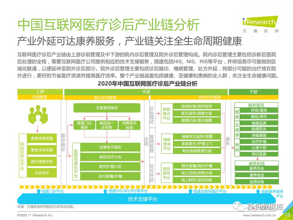 2020年中国互联网医疗诊后行业白皮书-肽度TIMEDOO