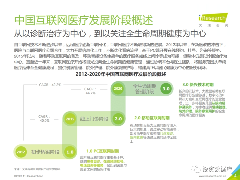 2020年中国互联网医疗诊后行业白皮书-肽度TIMEDOO