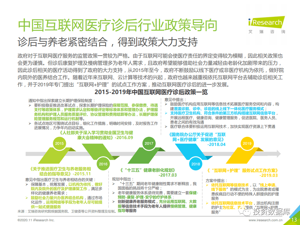 2020年中国互联网医疗诊后行业白皮书-肽度TIMEDOO