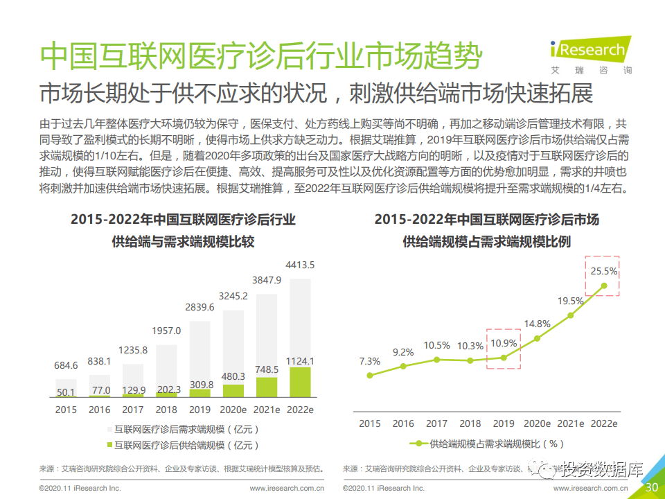 2020年中国互联网医疗诊后行业白皮书-肽度TIMEDOO