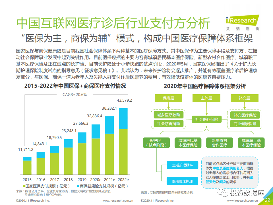 2020年中国互联网医疗诊后行业白皮书-肽度TIMEDOO