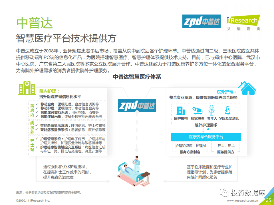 2020年中国互联网医疗诊后行业白皮书-肽度TIMEDOO
