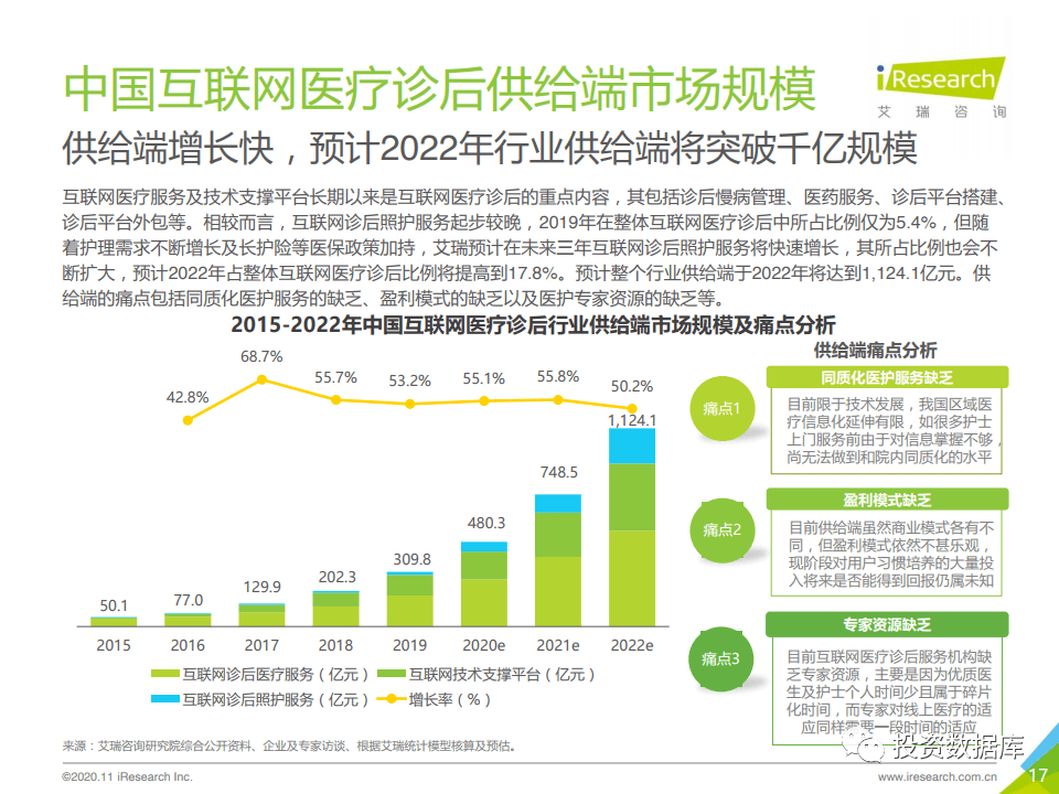 2020年中国互联网医疗诊后行业白皮书-肽度TIMEDOO