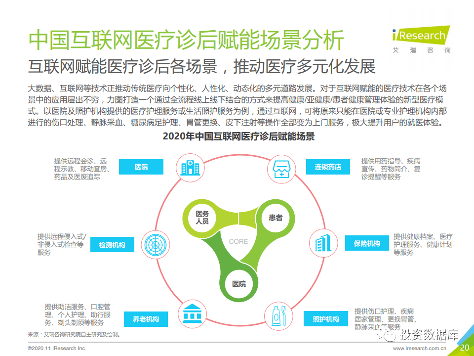 2020年中国互联网医疗诊后行业白皮书-肽度TIMEDOO