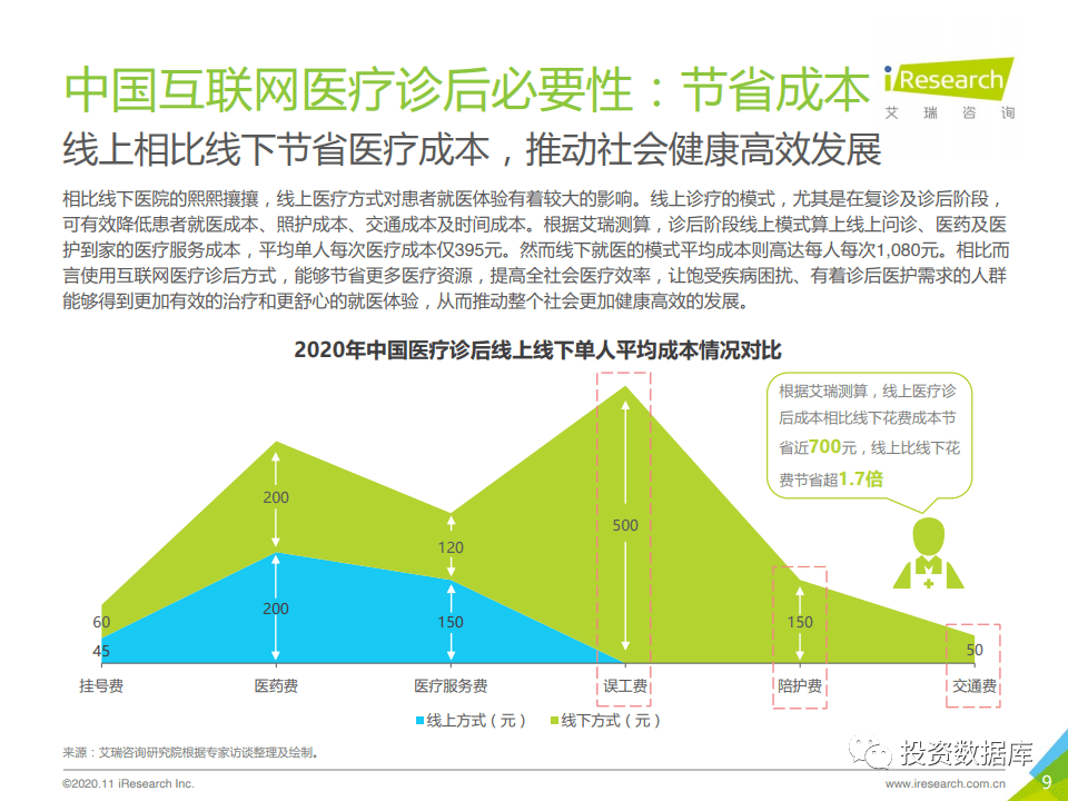 2020年中国互联网医疗诊后行业白皮书-肽度TIMEDOO