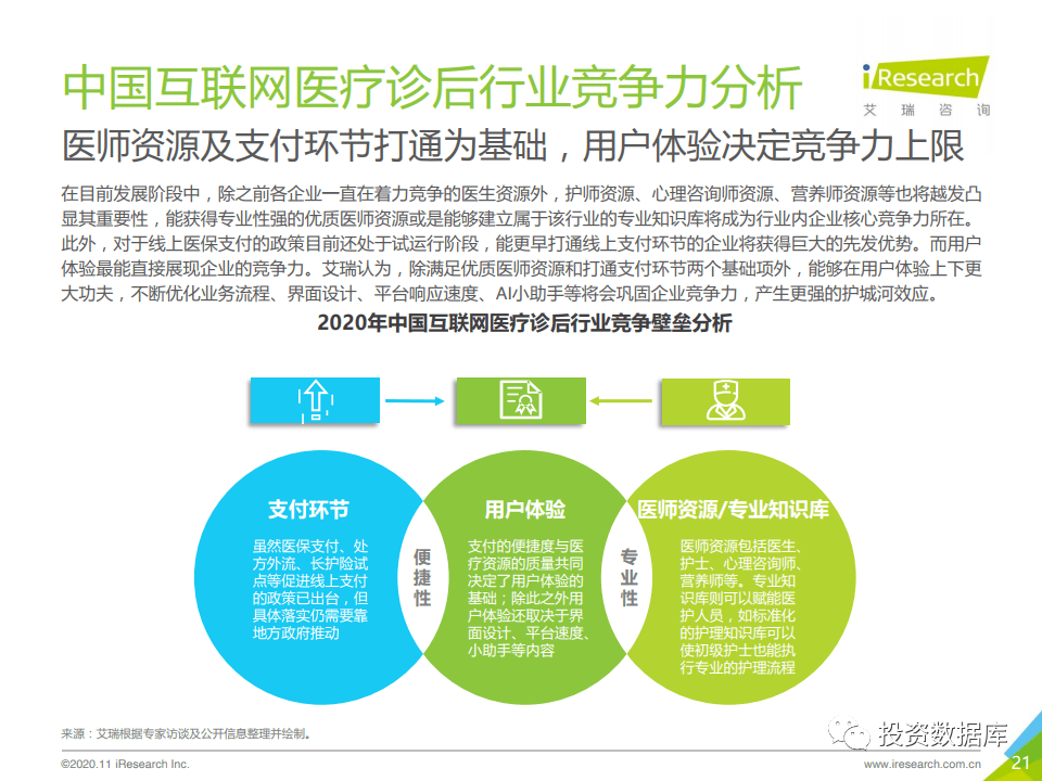 2020年中国互联网医疗诊后行业白皮书-肽度TIMEDOO