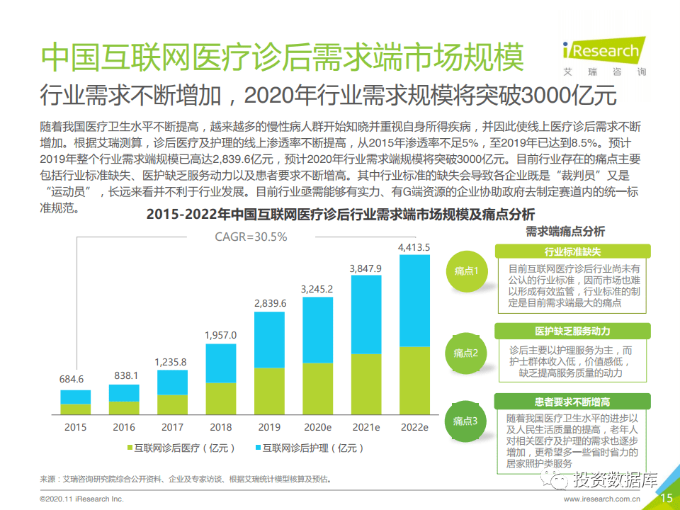 2020年中国互联网医疗诊后行业白皮书-肽度TIMEDOO