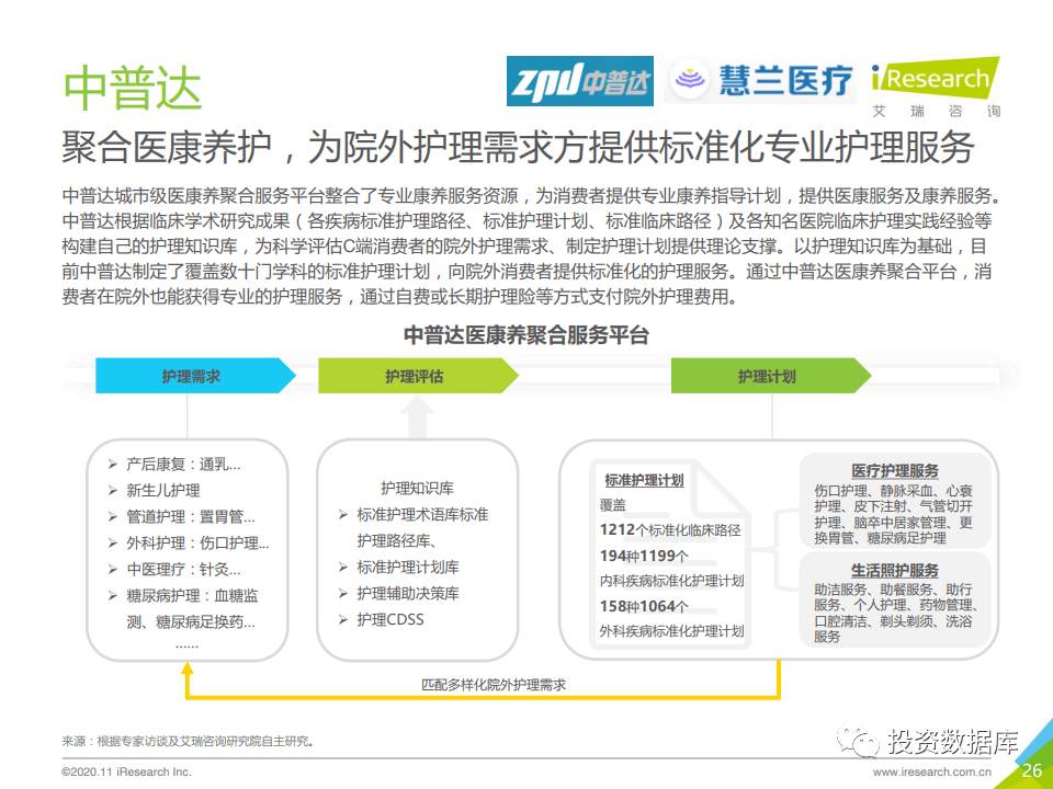 2020年中国互联网医疗诊后行业白皮书-肽度TIMEDOO