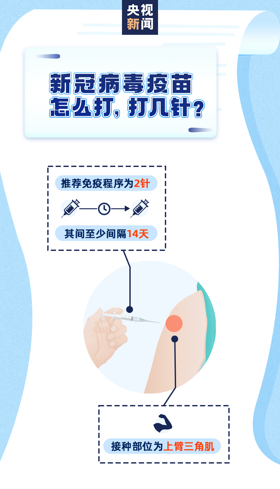 关于“新冠病毒疫苗接种”，你想知道的都在这里！ | 一图读懂-肽度TIMEDOO