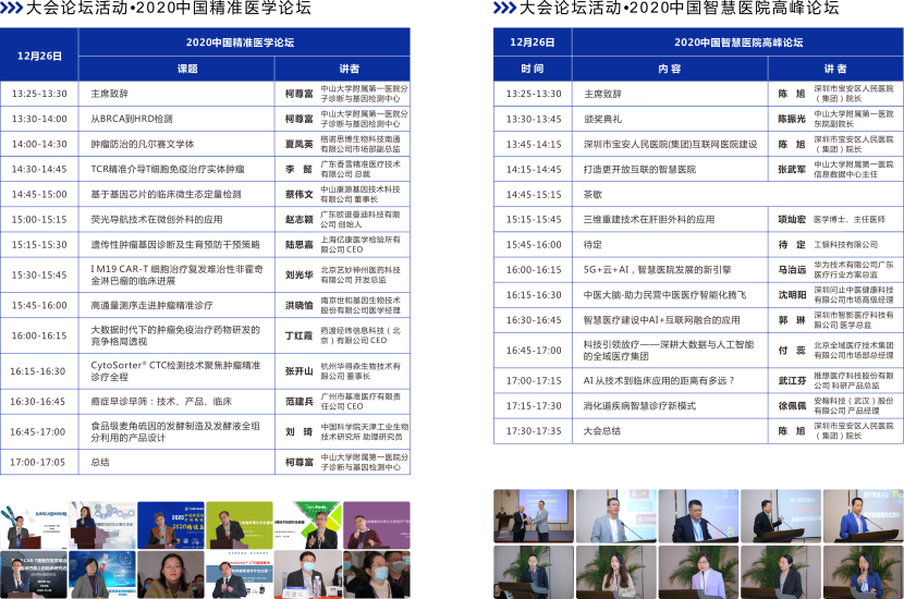 医学大咖悉数出席，2020中国肿瘤防治联盟年会暨中国精准医学大会在广州成功举办-肽度TIMEDOO