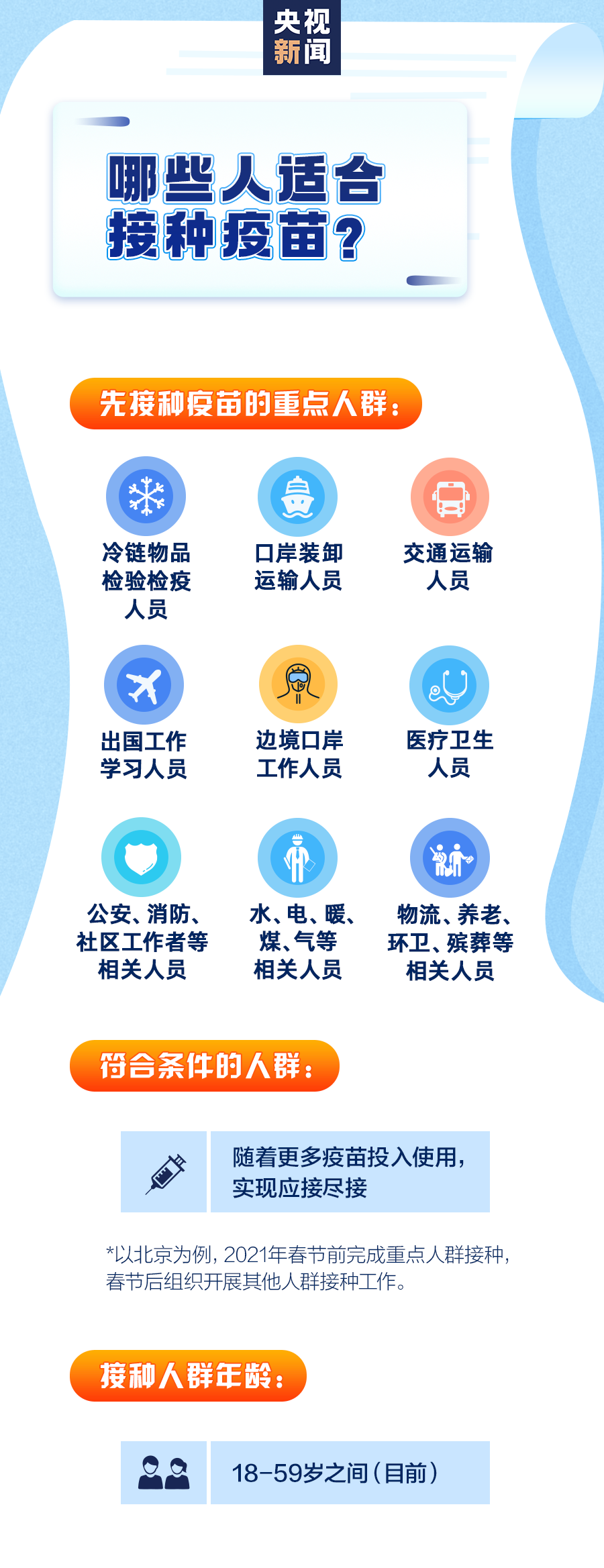 关于“新冠病毒疫苗接种”，你想知道的都在这里！ | 一图读懂-肽度TIMEDOO