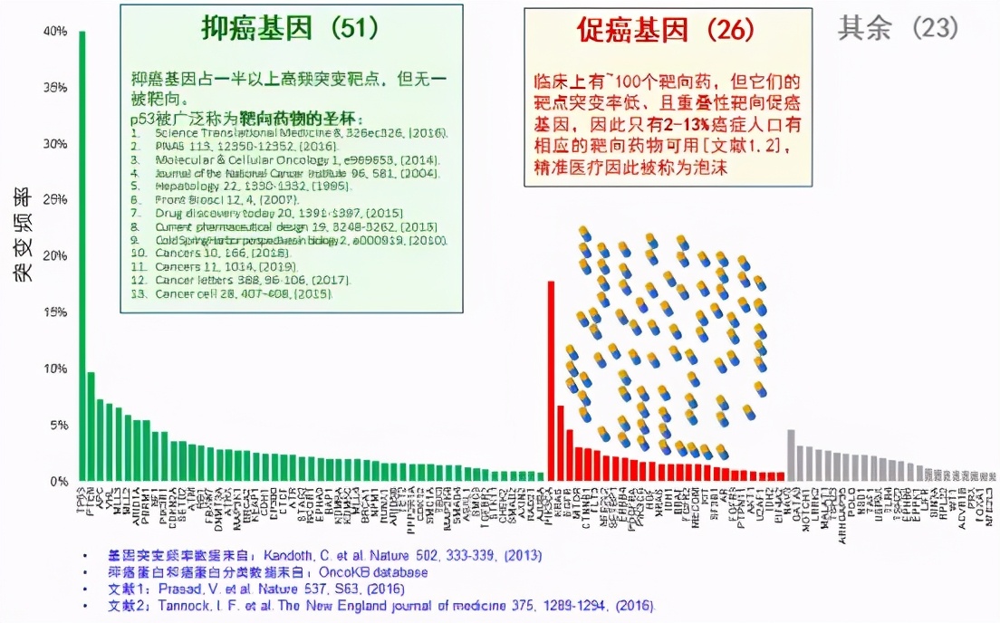 用砒霜做p53复活剂!瑞金医院卢敏团队成功摘取靶向抗癌药的“圣杯”-肽度TIMEDOO