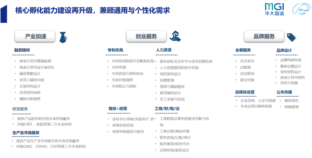 2020BGI生命健康加速营正式结营-肽度TIMEDOO