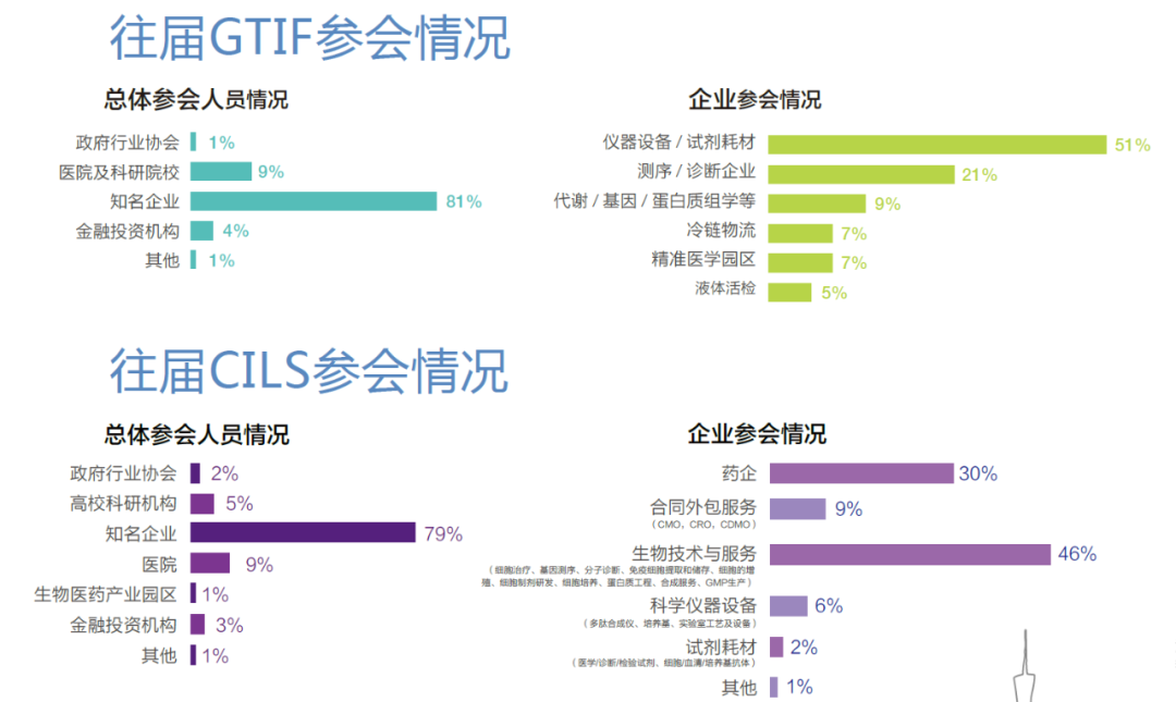 盛会预告 | 2021WPMCS广州站暨第三届肿瘤免疫治疗领袖峰会和第六届基因检测和体外诊断大会-肽度TIMEDOO