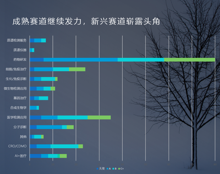 2020BGI生命健康加速营正式结营