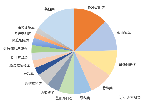 洞察 | 武汉市医疗器械行业发展现状分析