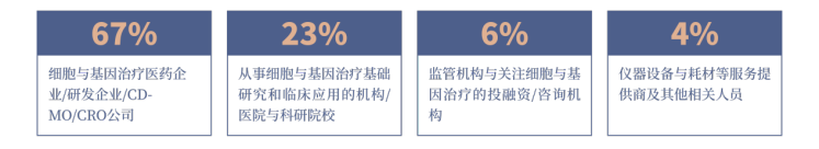 TG-Bio 2021第二届免疫治疗技术大会|2021年4月9日-10日·上海-肽度TIMEDOO