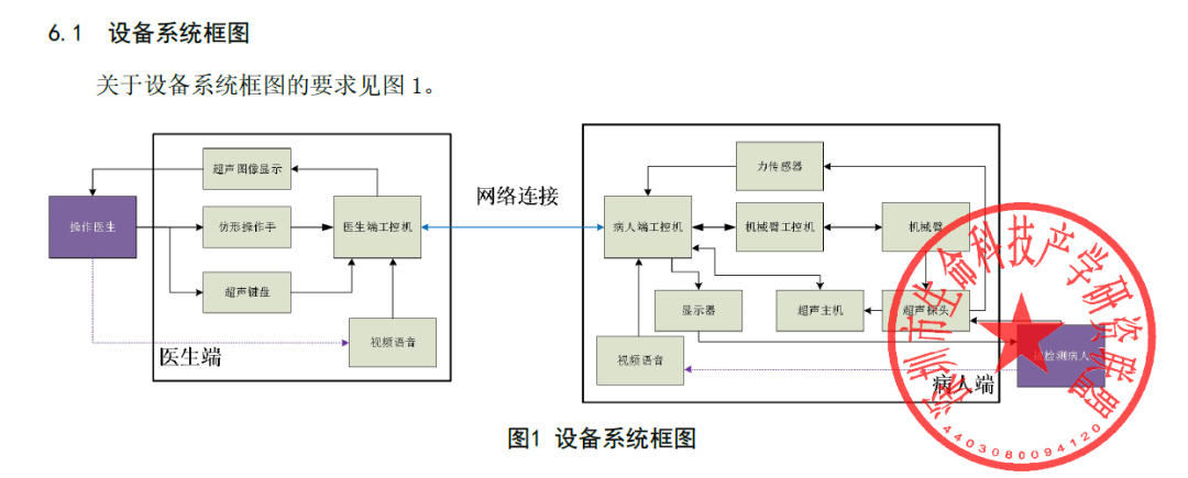 首个远程超声机器人诊断新冠肺炎操作规范发布，华大智造等起草单位助力推动行业标准化发展-肽度TIMEDOO