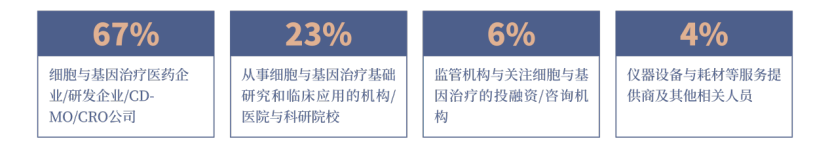 2021年4月9日-10日·上海·TG-Bio 2021第二届免疫治疗技术大会-肽度TIMEDOO
