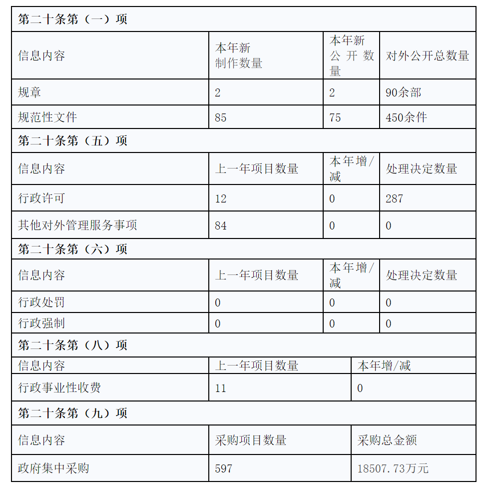 8部部门规章!国家卫生健康委晒出2020年年度报告-肽度TIMEDOO