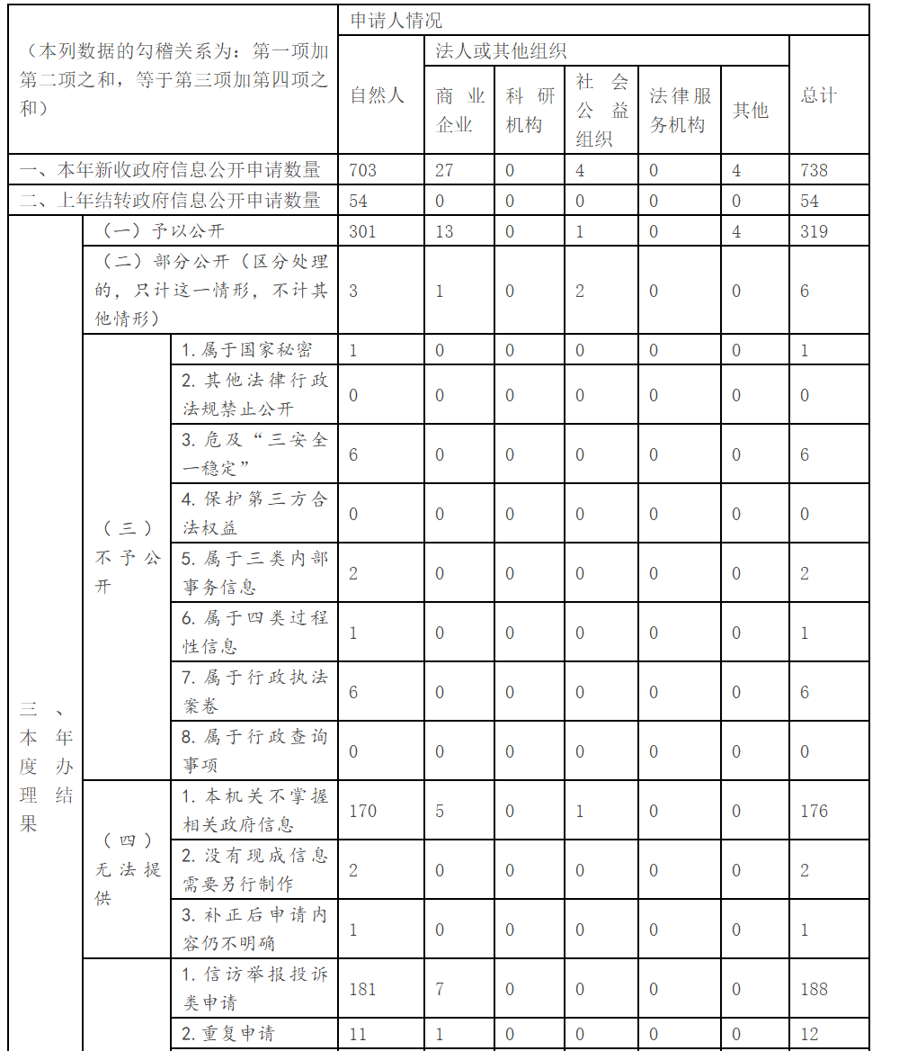 8部部门规章!国家卫生健康委晒出2020年年度报告-肽度TIMEDOO