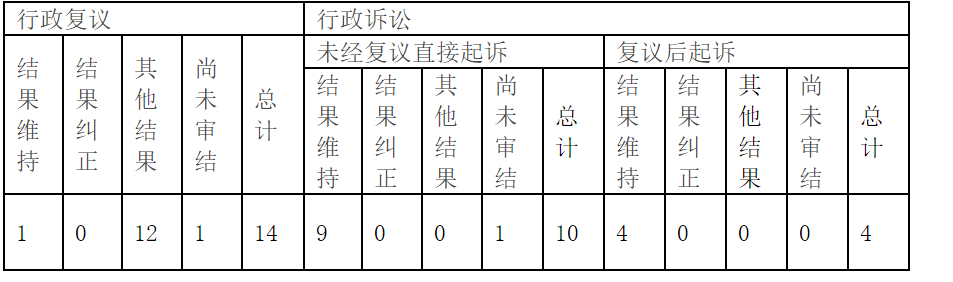 8部部门规章!国家卫生健康委晒出2020年年度报告-肽度TIMEDOO