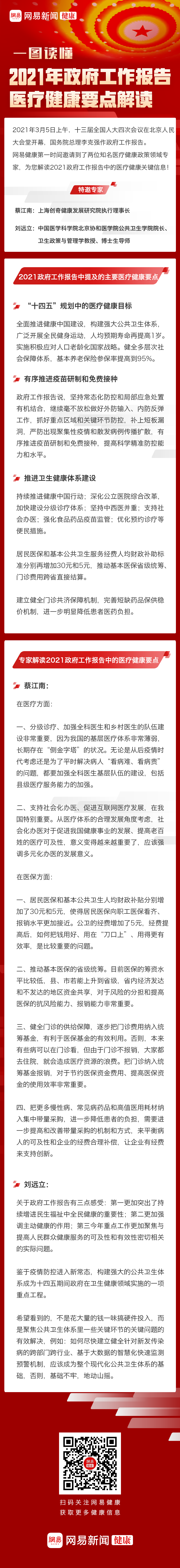 一图读懂：2021年政府工作报告医疗健康要点解读-肽度TIMEDOO