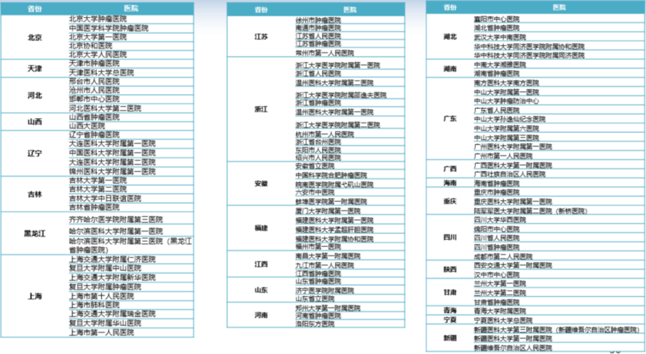 中国肿瘤MDT(多学科诊疗)联盟成立-肽度TIMEDOO