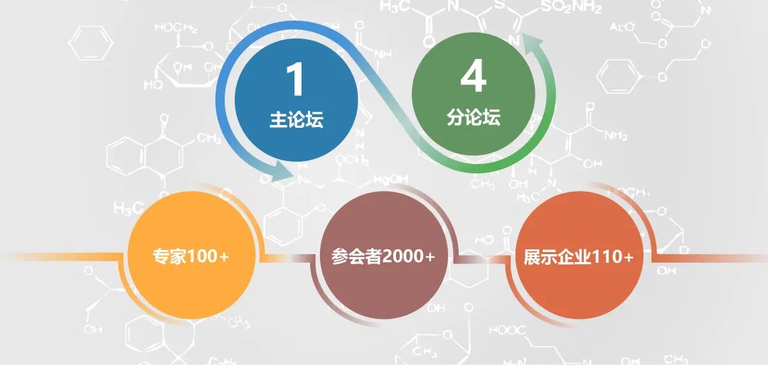 首宣 | 药物创新&药品监管科学研讨会——暨首届《中国食品药品监管》杂志学术年会-肽度TIMEDOO