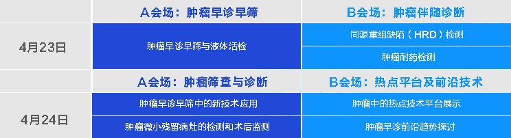 【HIT2021 议程大公开】40+行业大咖齐聚上海，深度探索肿瘤早诊早筛与液体活检，解析肿瘤伴随诊断及新技术应用！-肽度TIMEDOO