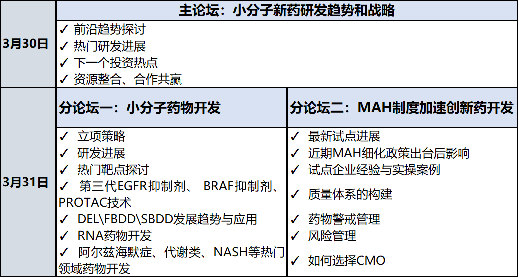 报名即将截止|50+小分子药企领袖深度探讨新药研发案例、发展方向及MAH制度:PIM2021邀您3月30-31日聚首杭州!-肽度TIMEDOO