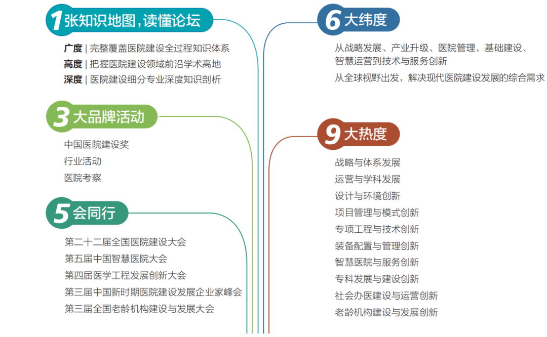 邀请函 | 第二十二届全国医院建设大会邀您6月19-21日深圳见!-肽度TIMEDOO