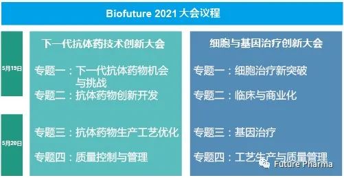 Biofuture 2021进入倒计时, 5月19日-20日未来生物医药大会-肽度TIMEDOO