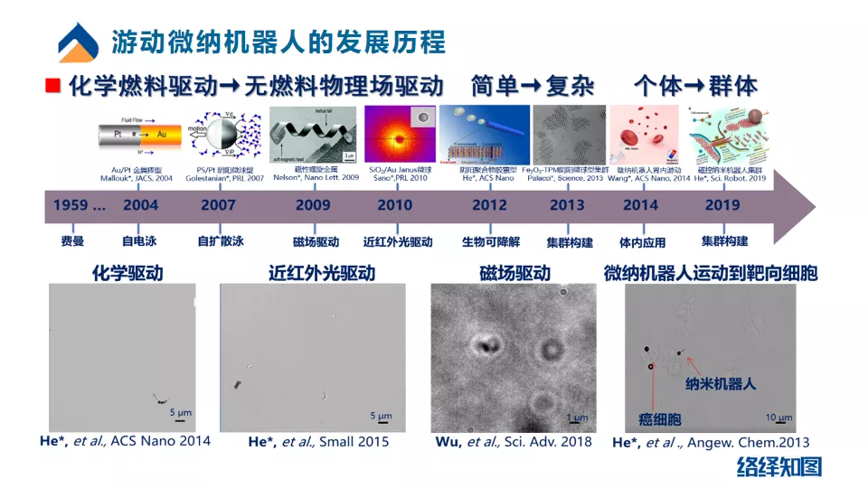 胶质瘤又添新疗法，游动微纳机器人或成精准医疗新希望