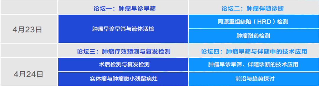 报名即将截止|40+肿瘤分子诊断领袖4月聚首上海HIT峰会!癌症早筛与伴随诊断新技术、HRD\MRD检测、泛肿瘤与商业化落地-肽度TIMEDOO