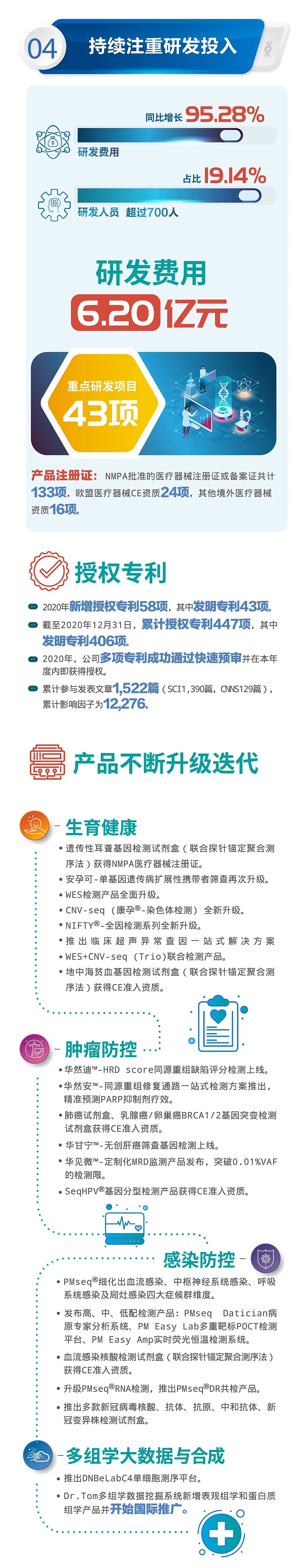 一图读懂！华大基因2020年年报 | 长图-肽度TIMEDOO
