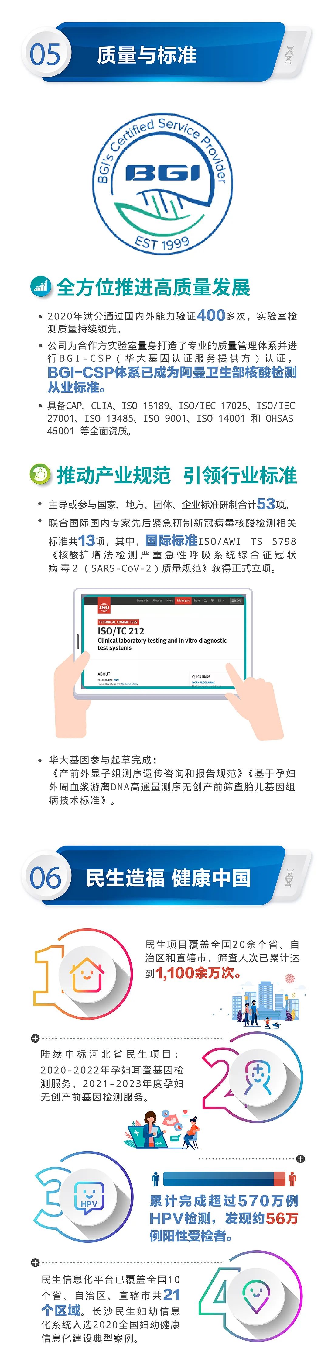 一图读懂！华大基因2020年年报 | 长图-肽度TIMEDOO