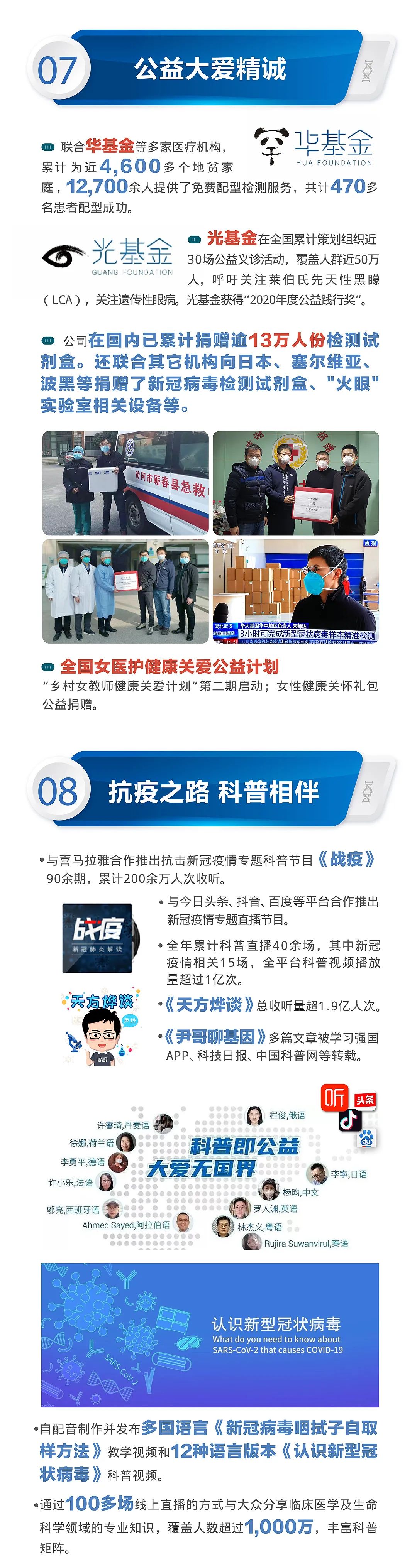 一图读懂！华大基因2020年年报 | 长图-肽度TIMEDOO