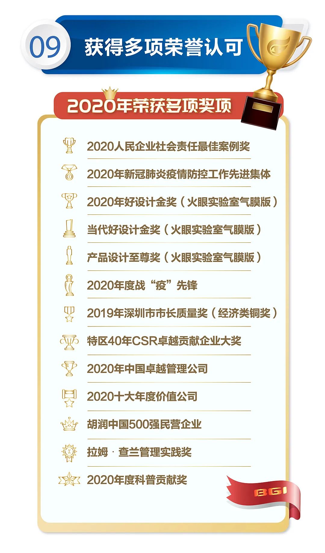 一图读懂！华大基因2020年年报 | 长图-肽度TIMEDOO